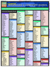 QuickStudy - Commonly Misspelled / Misused Words